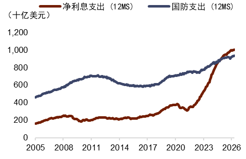 资料来源：Macrobond，中金公司研究部