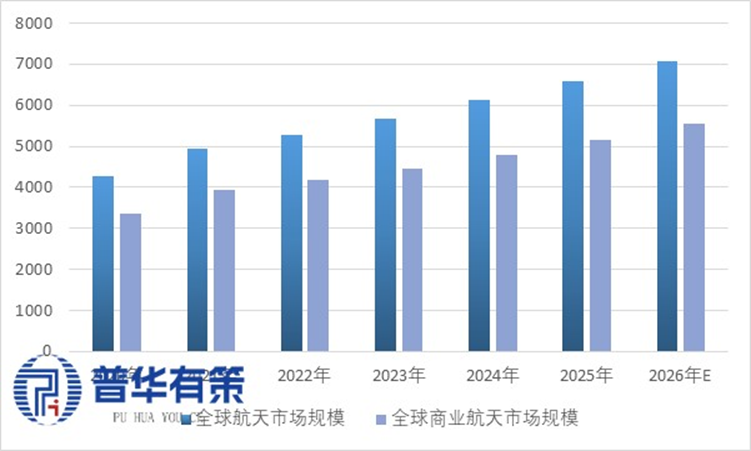资料来源：普华有策