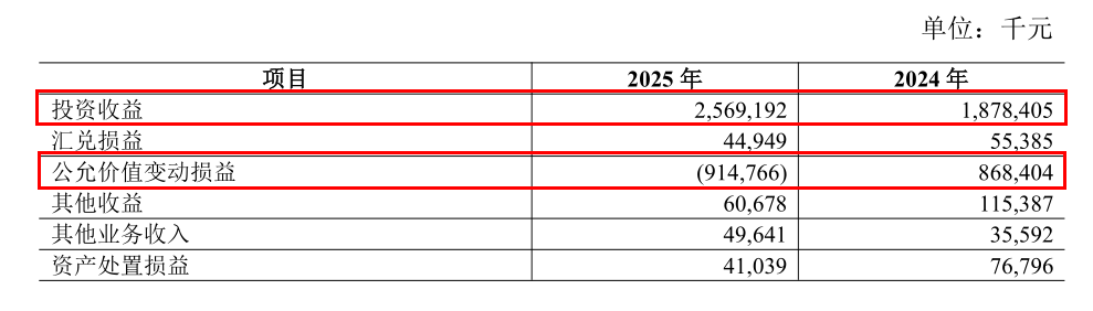 &nbsp;图 / 青岛农商行2025年年报