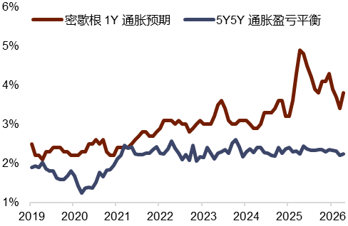 资料来源：Macrobond，中金公司研究部