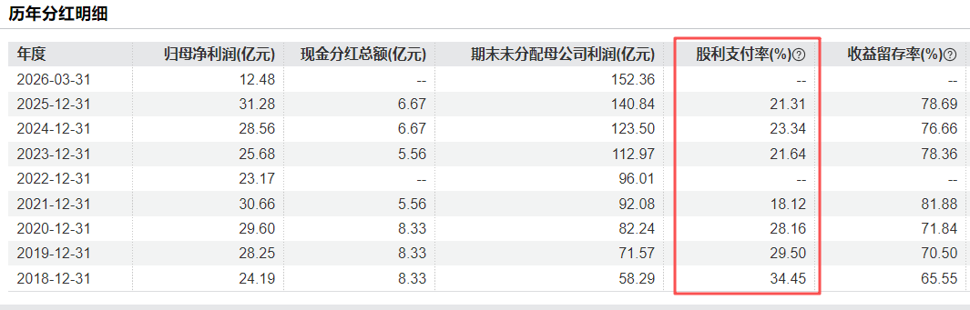 图 / Wind