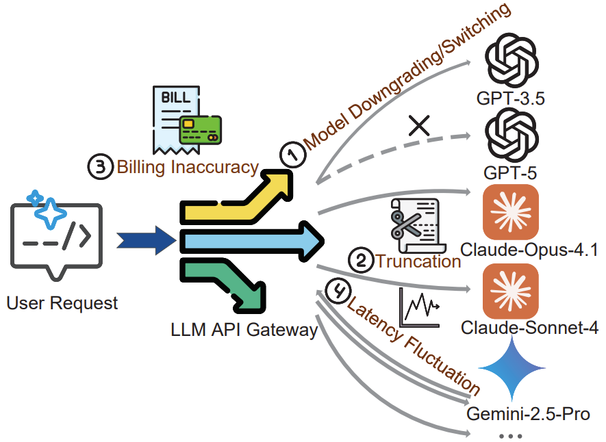 图源：arXiv:2604.21083