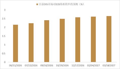 资料来源：Bloomberg，中金公司研究部