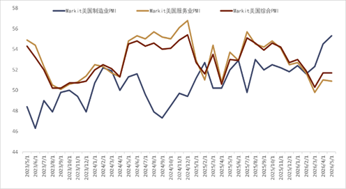 资料来源：Bloomberg，中金公司研究部