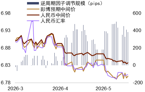 资料来源：Bloomberg，中金公司研究部