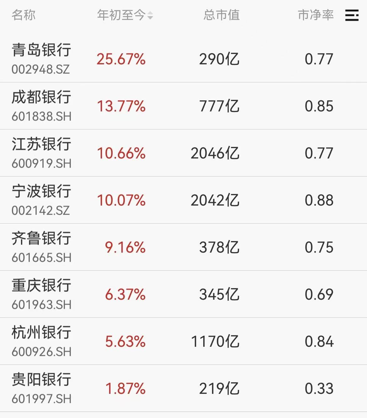 （图源：Wind)