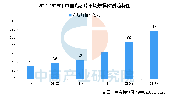 数据来源：中商产业研究院整理