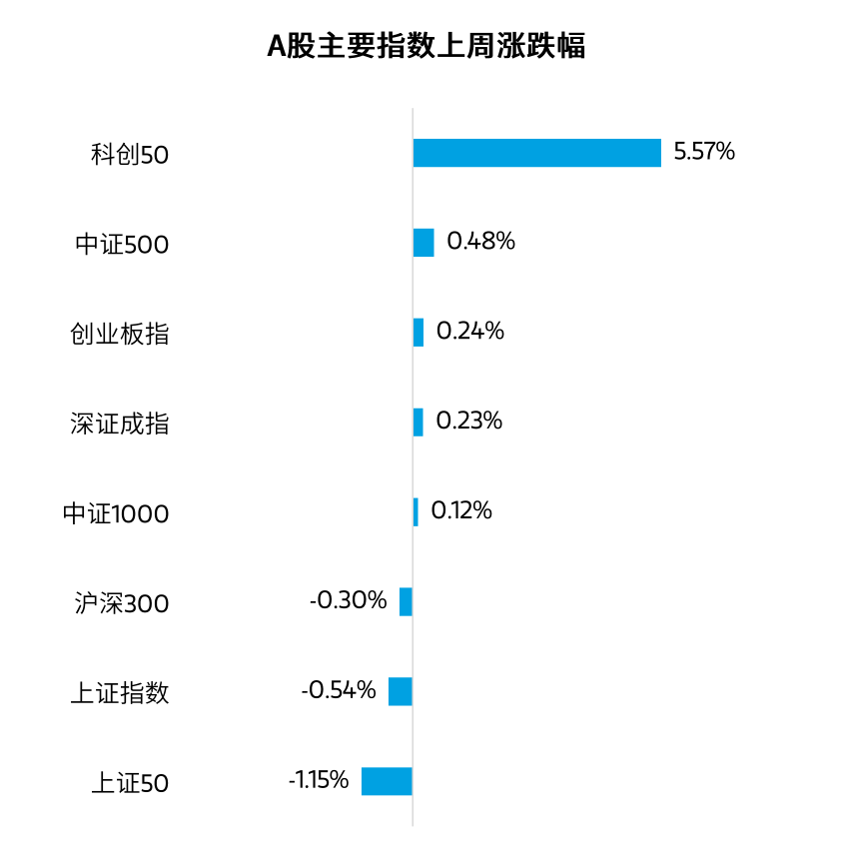 数据来源：