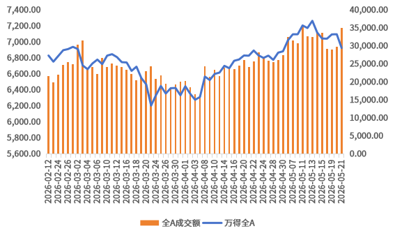 （数据来源 ：