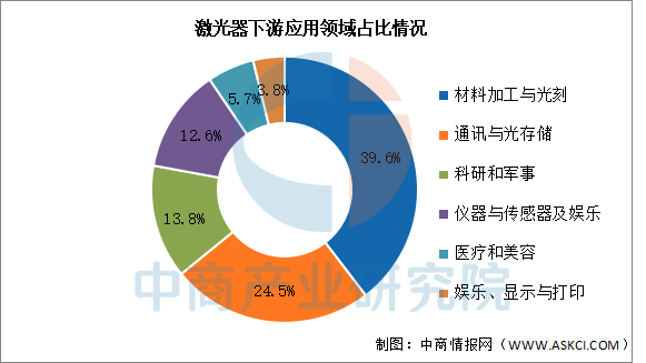 数据来源：中商产业研究院整理