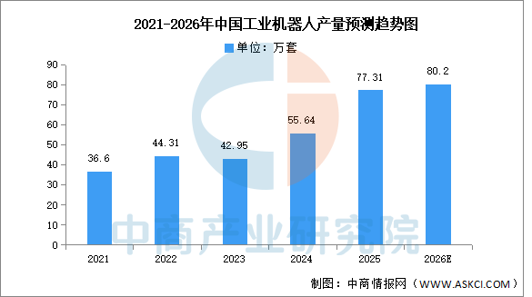 数据来源：国家统计局、中商产业研究院整理