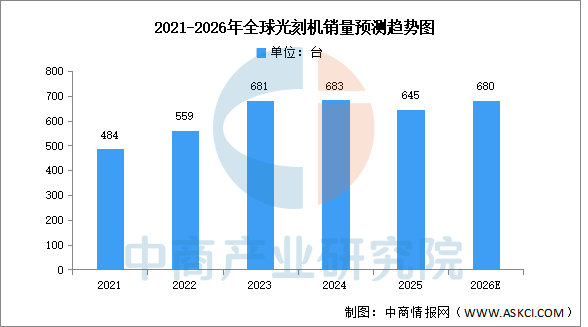 数据来源：中商产业研究院整理