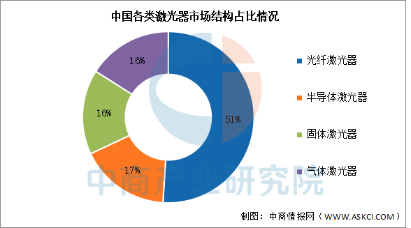 数据来源：中商产业研究院整理