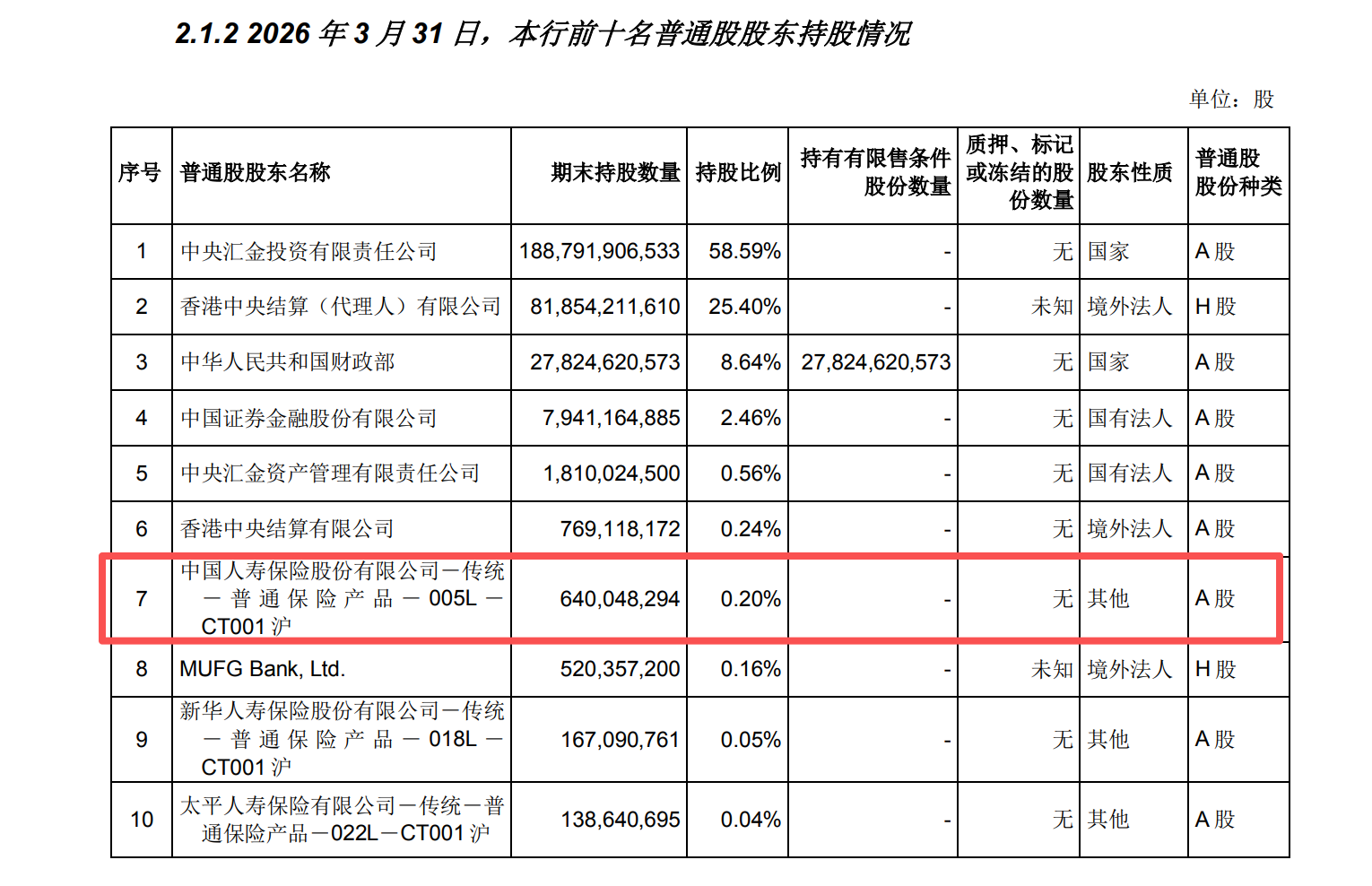 （图源:中国银行2026年一季报）