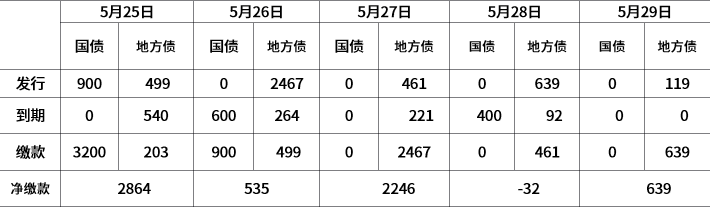 （数据来源：Wind、鑫元基金）