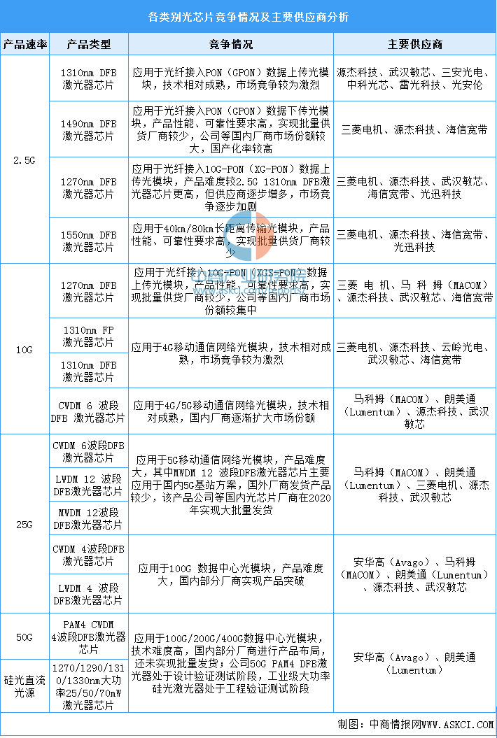 资料来源：中商产业研究院整理