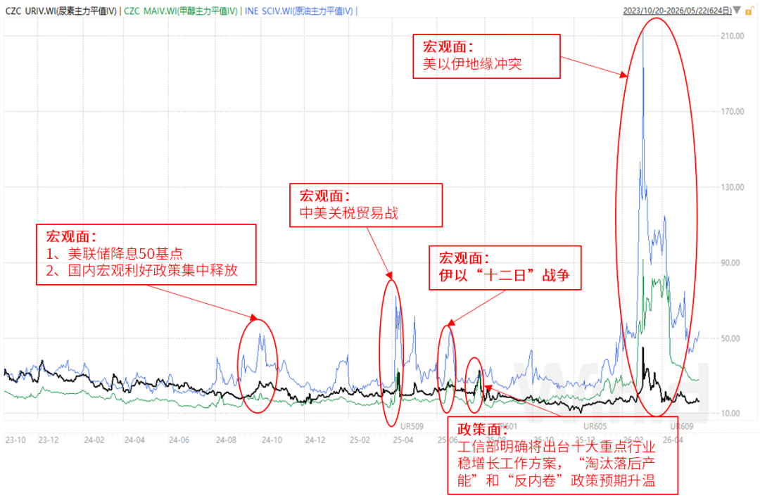 数据来源：