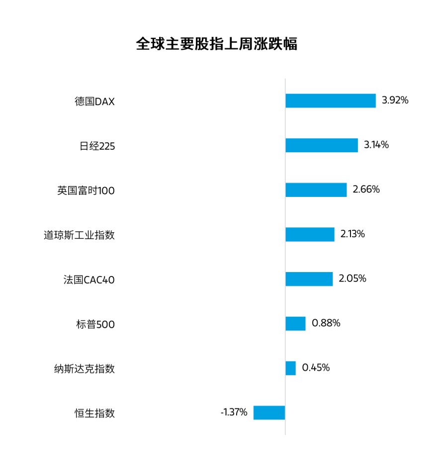 数据来源：