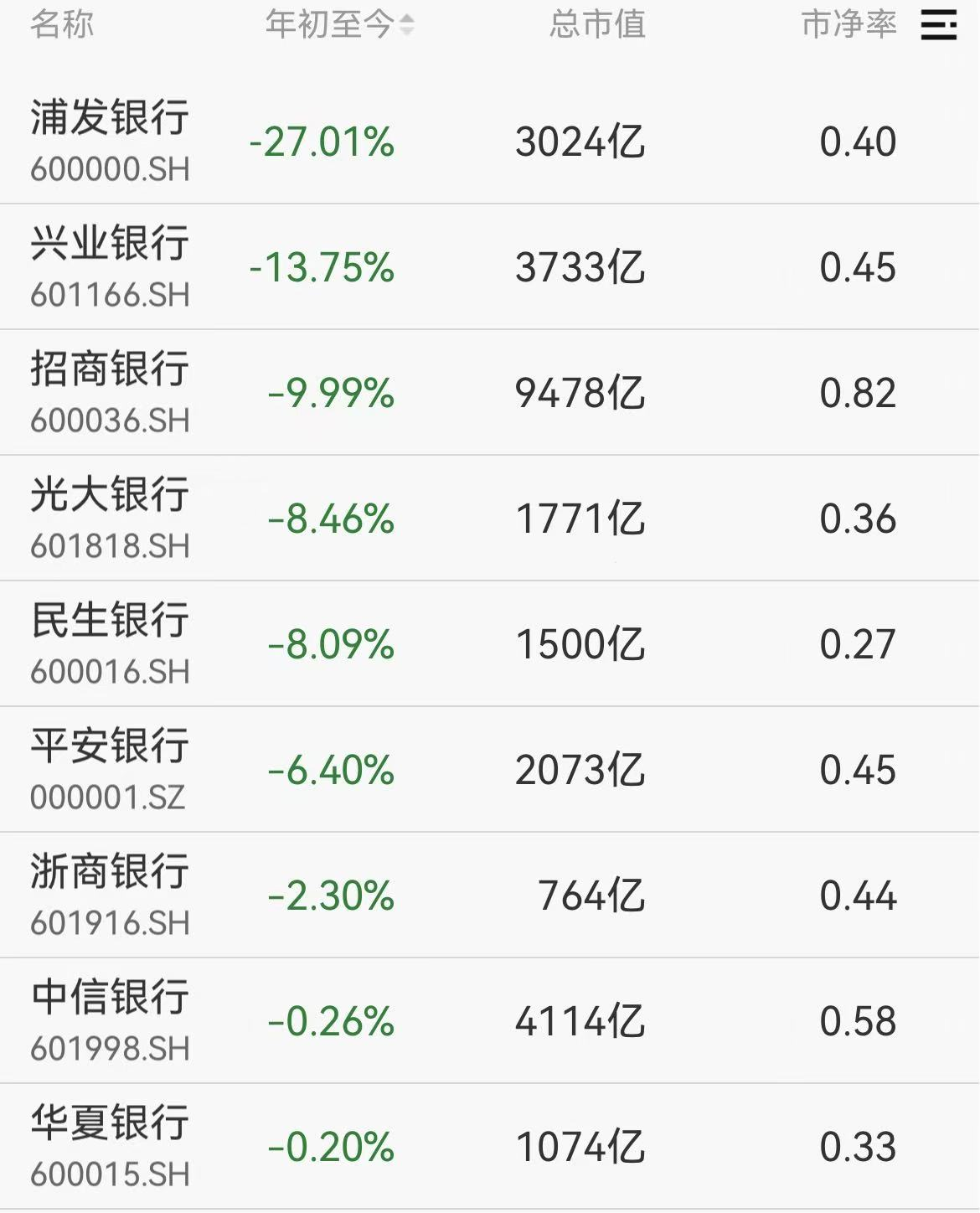 （图源：Wind)