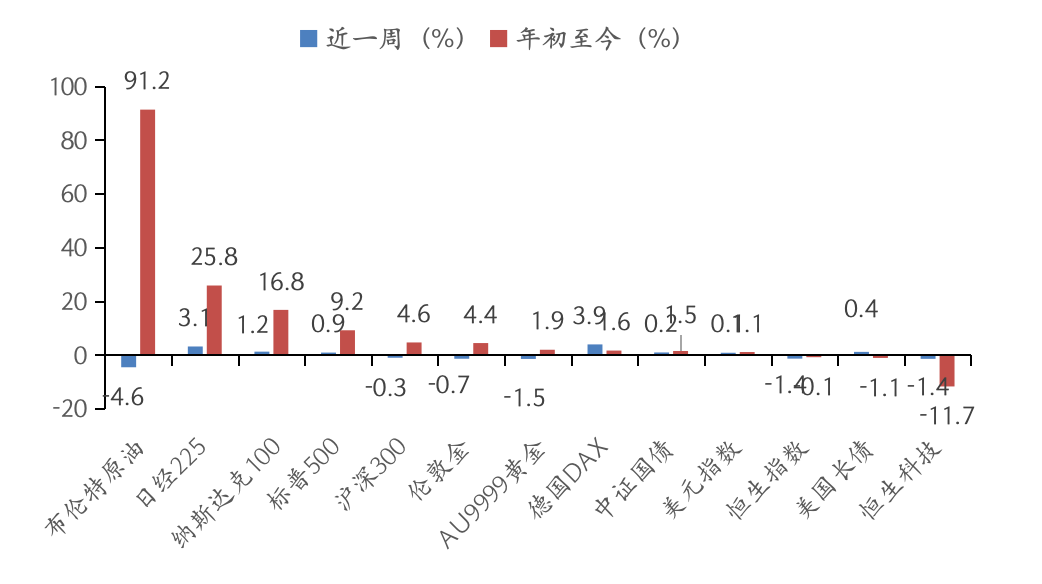 数据来源：Wind，华安基金，截至2026/5/22