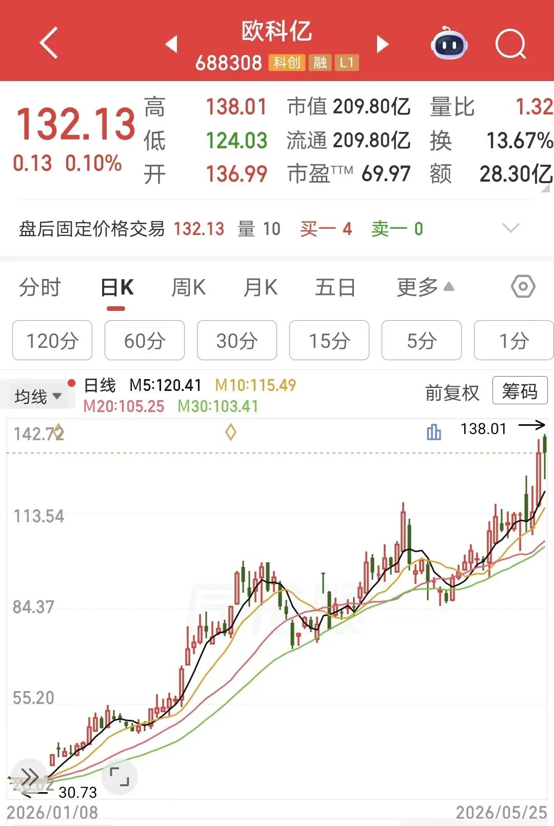 图片来源：同花顺