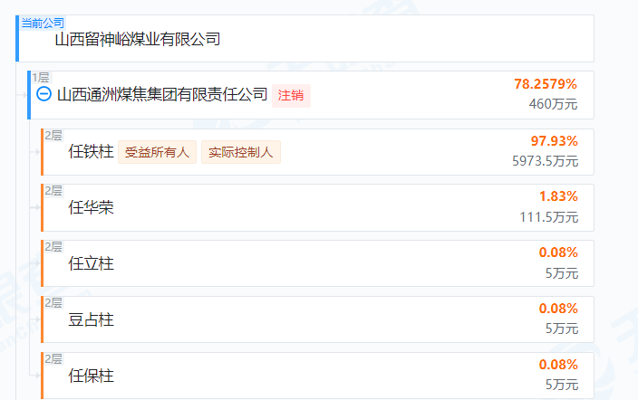 图源:天眼查