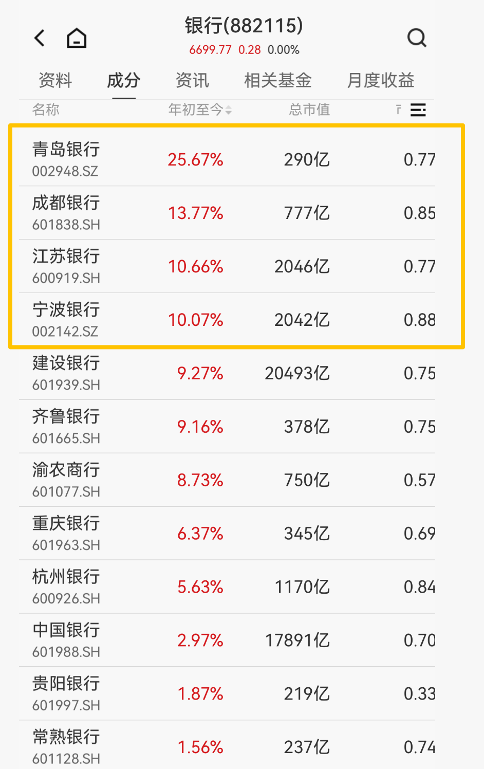 （图源：Wind)