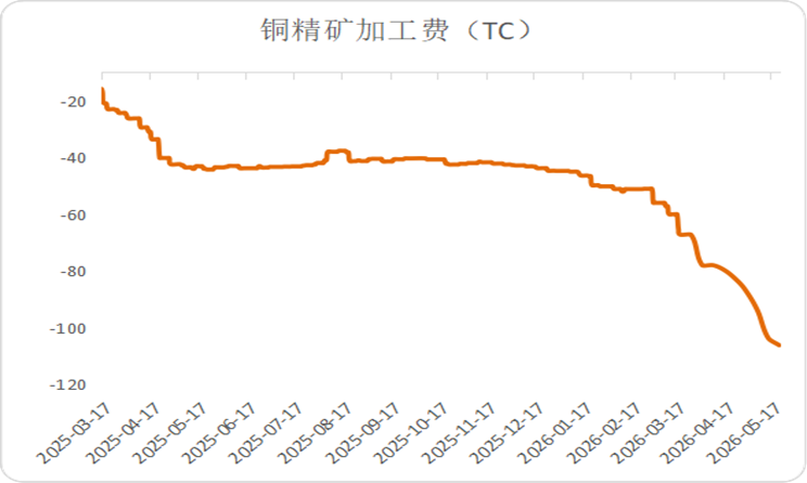 数据来源：钢联数据