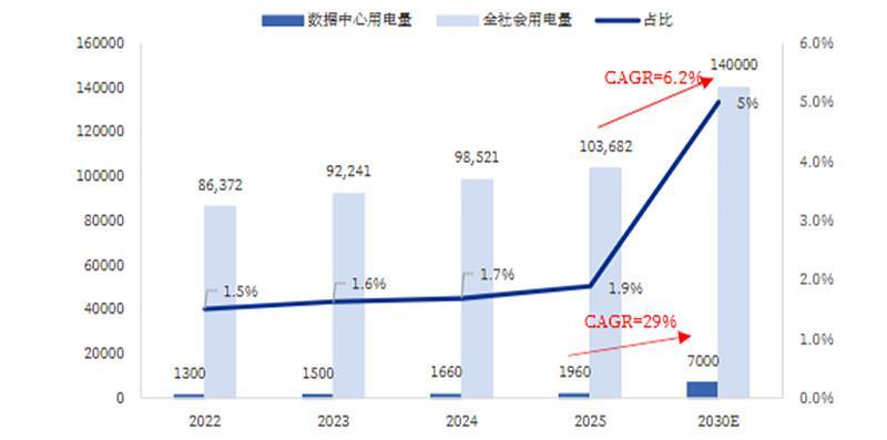 资料来源：银河证券