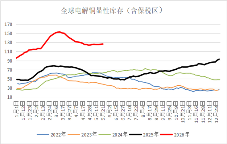 数据来源：钢联数据