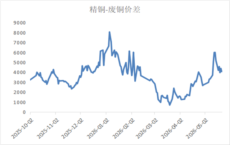 数据来源：钢联数据