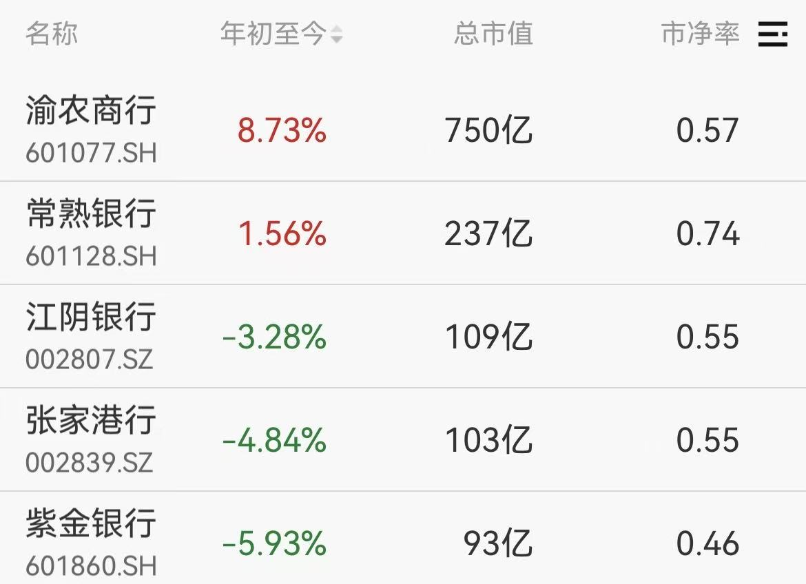 （图源：Wind)