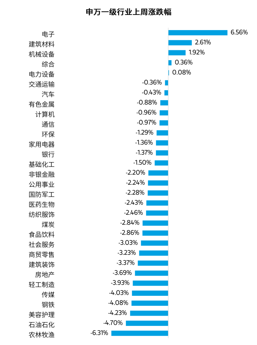 数据来源：