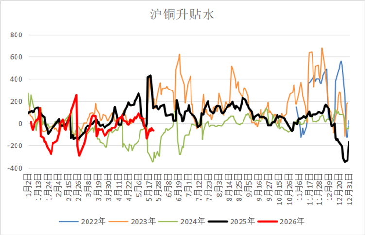 数据来源：钢联数据