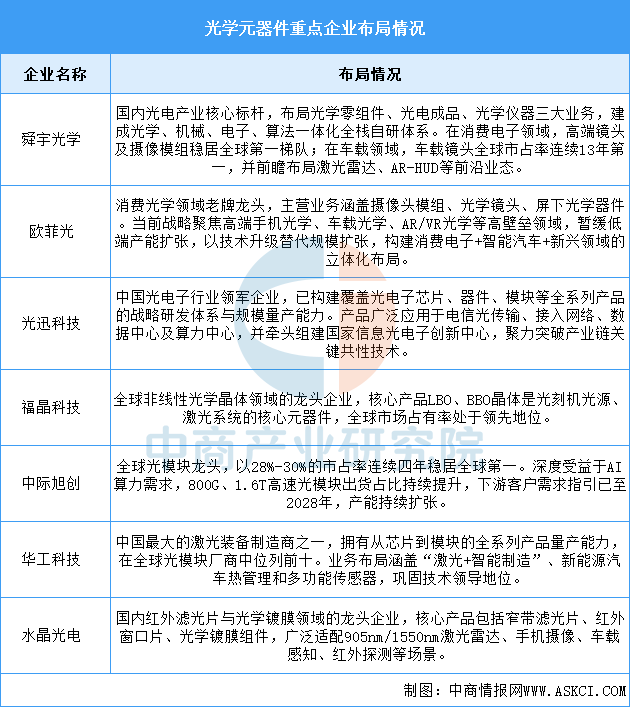 资料来源：中商产业研究院整理