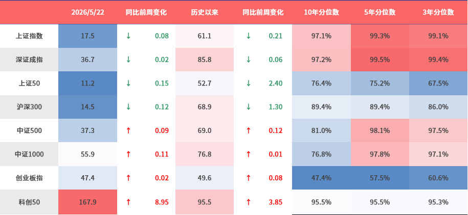 （数据来源：Wind、鑫元基金）