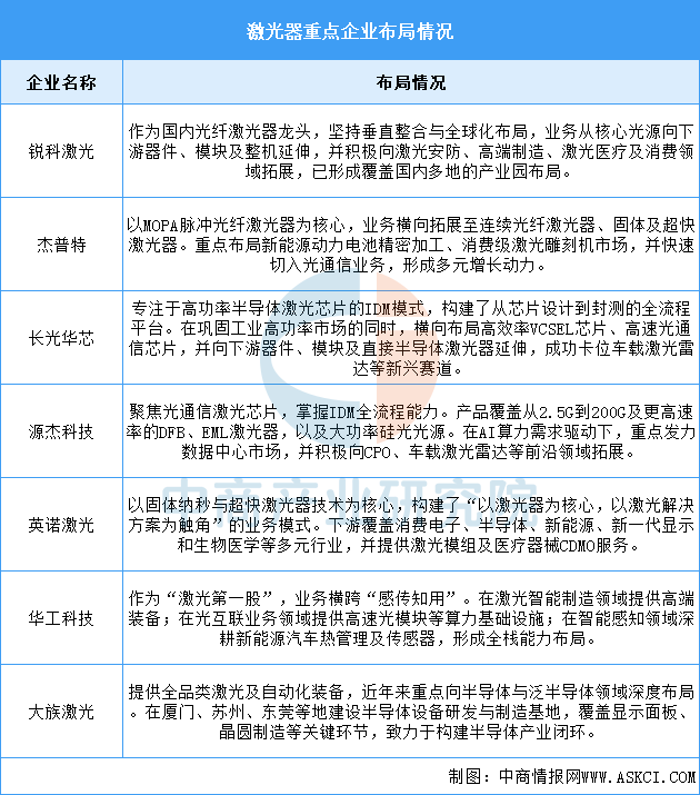 资料来源：中商产业研究院整理