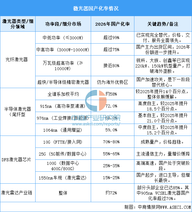 资料来源：中商产业研究院整理