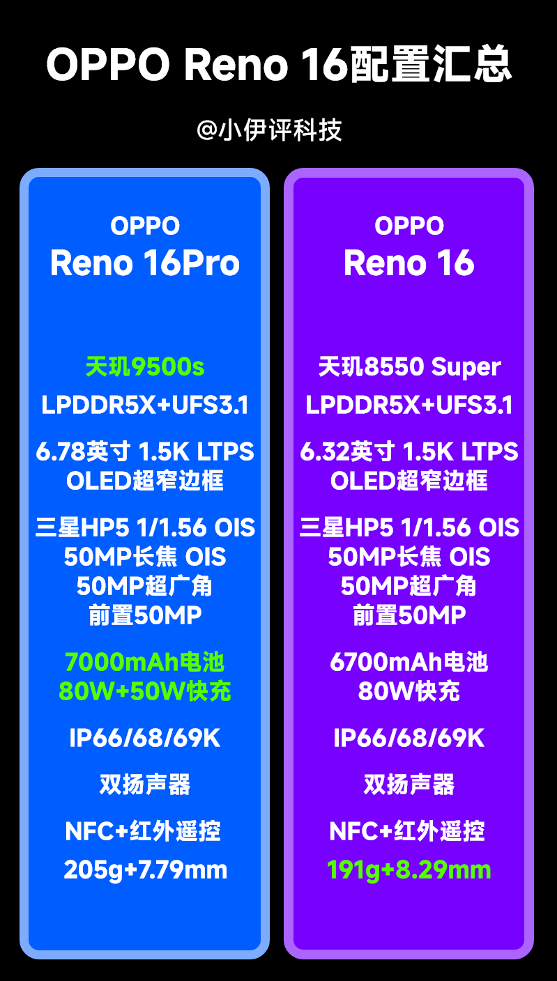Oppo Reno Ram 16 OPPO Reno 16正式公布,3499元起!附真机上手及配置解读_新浪财经_新浪网