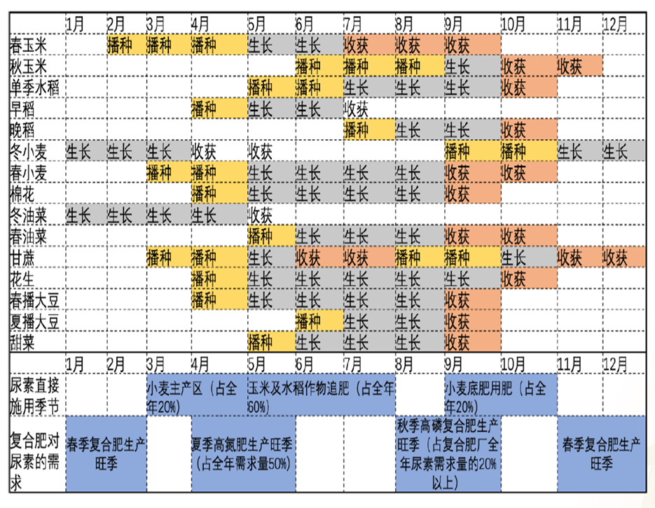 数据来源：公开资料整理