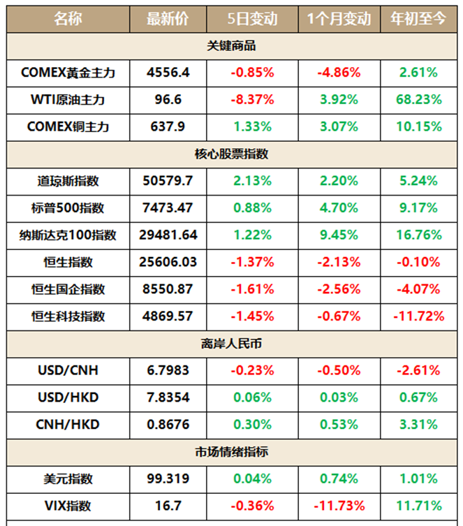信息来源：彭博终端，由山证国际整理，更新时间：2026-05-22 05:27