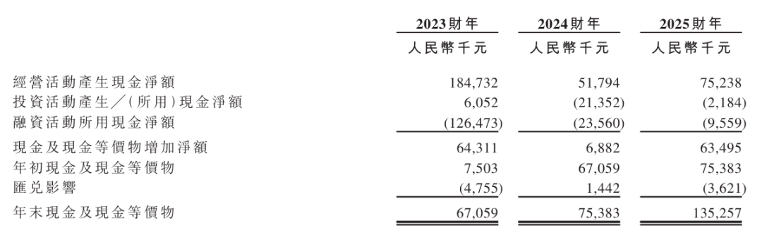金龙电机冲刺港股：年营收7.3亿 利润3861万 叶锦武家族色彩浓厚|电机_新浪财经_新浪网