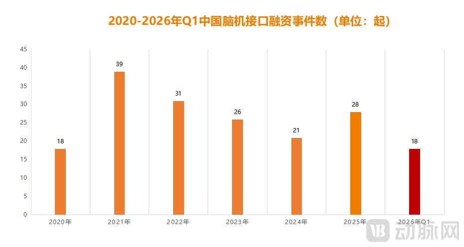 脑机接口越火，地方国资越“慌”？