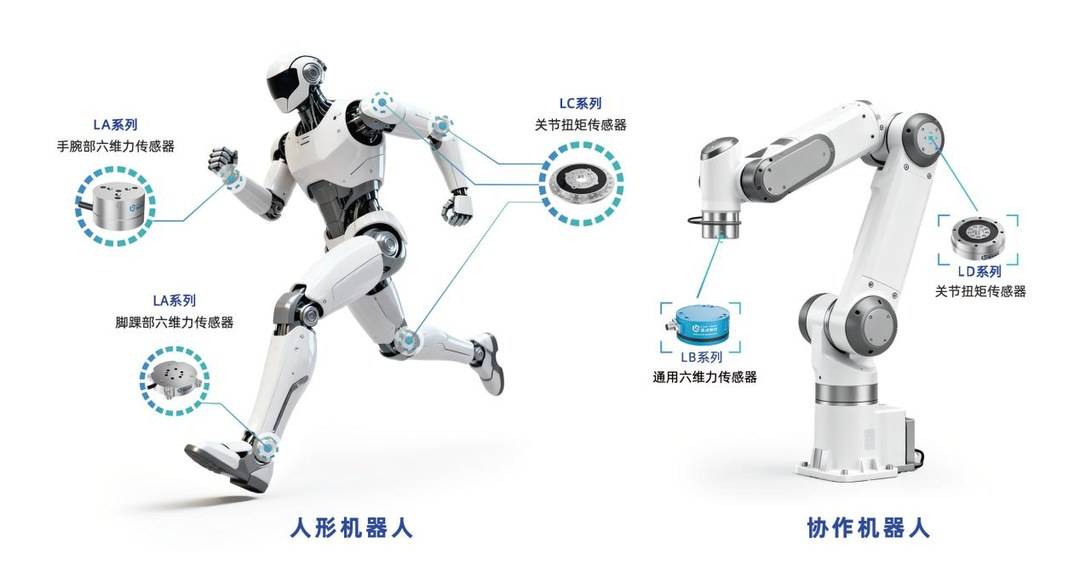 上汽金控、尚颀资本领投 机器人六维力传感器企业蓝点触控再获数亿元C++轮投资
