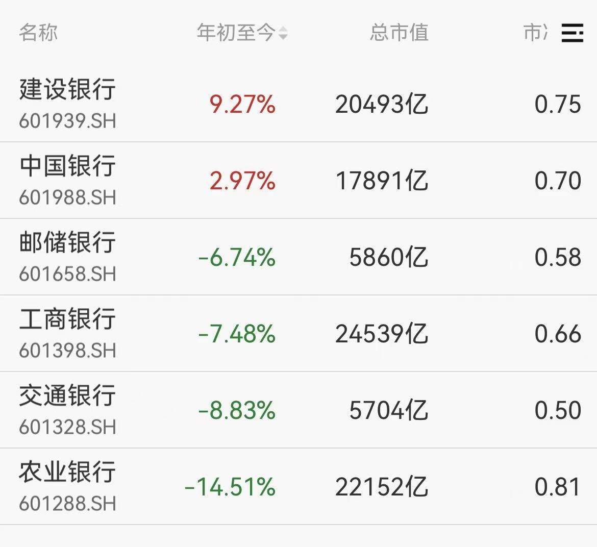 （图源：Wind)