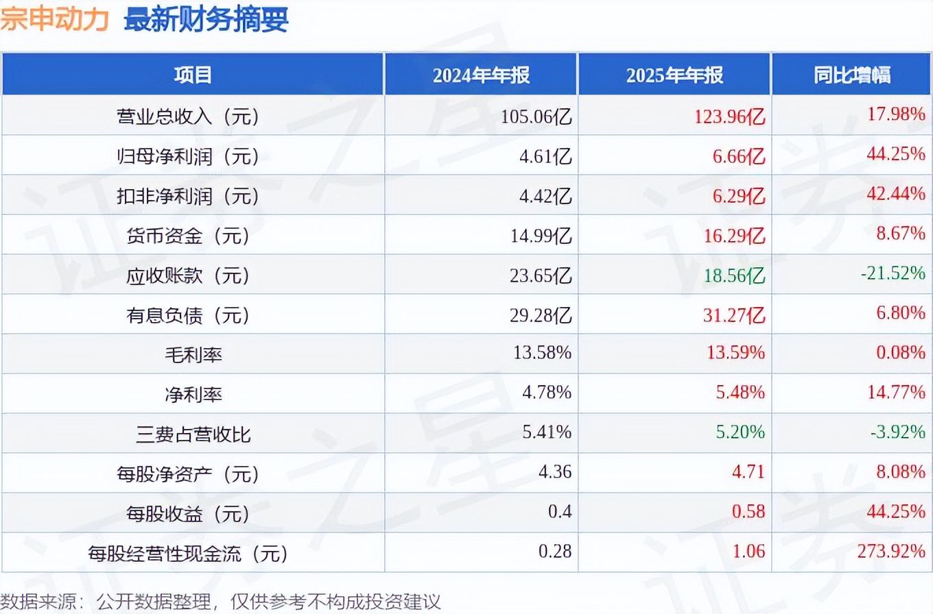 　　▲图源：证券之星