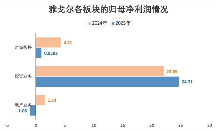 数据来源：公司财报