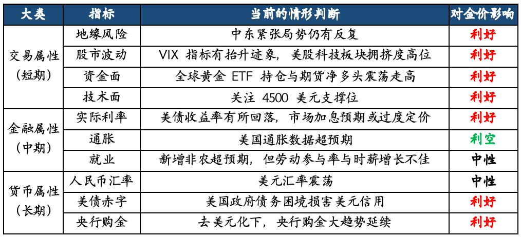 数据来源：华安基金，截至2026/5/22