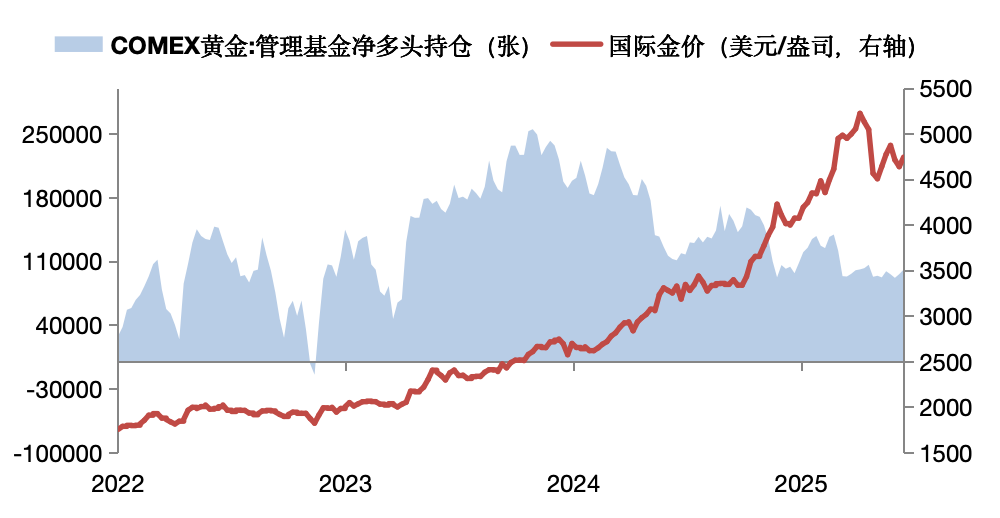 数据来源：Wind，华安基金，截至2026/5/22
