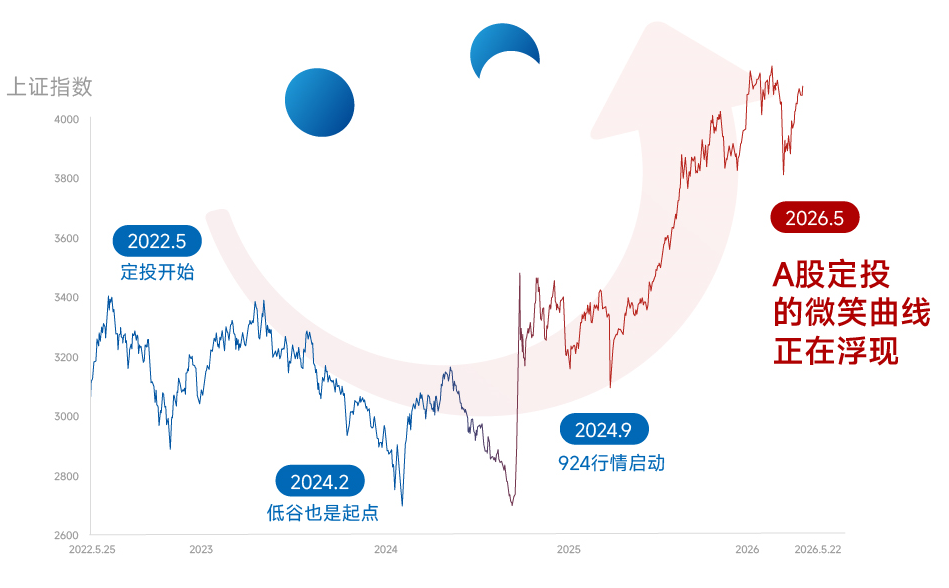 数据来源：ifind，华夏基金